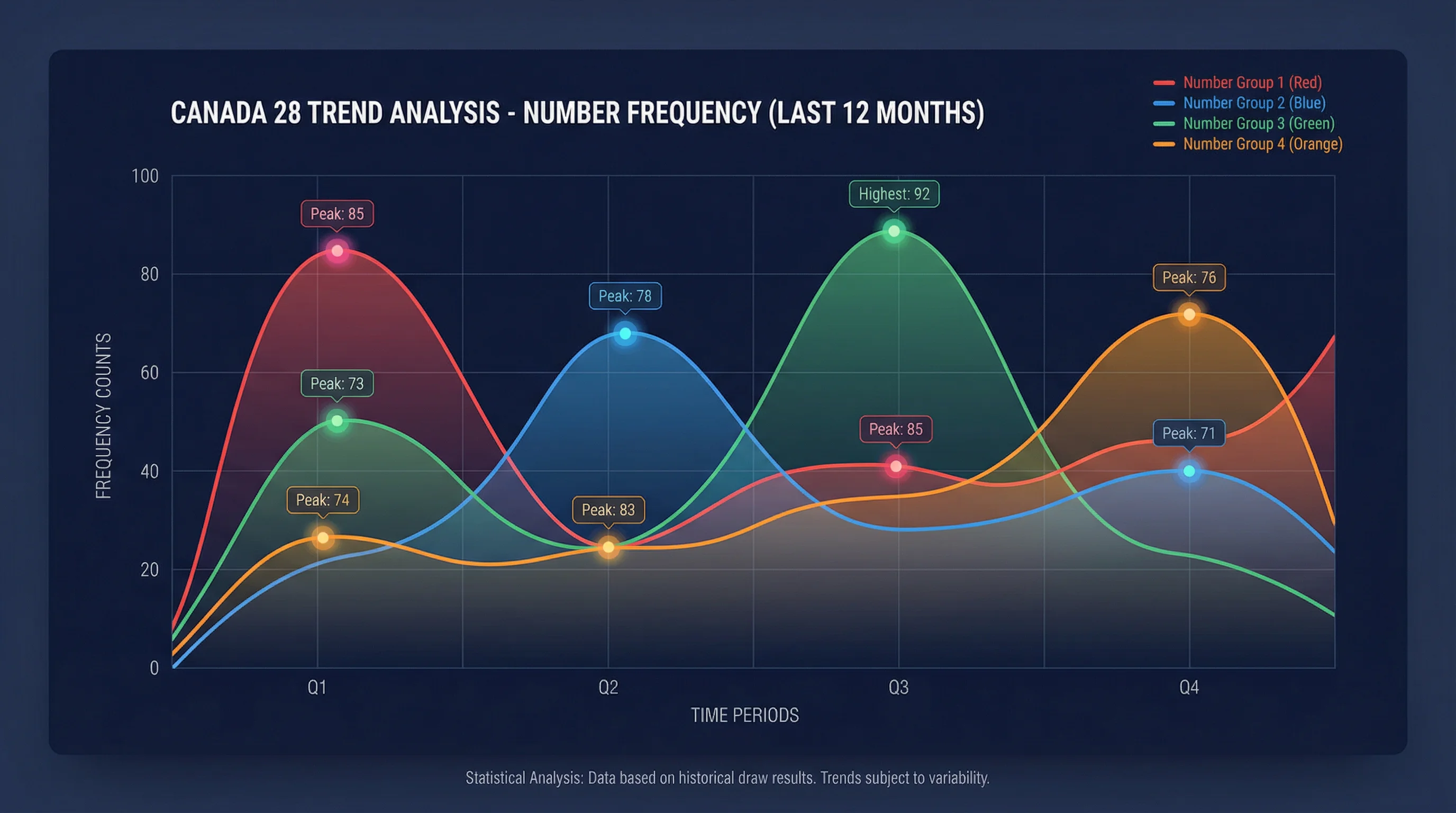 加拿大28走势图数据分析